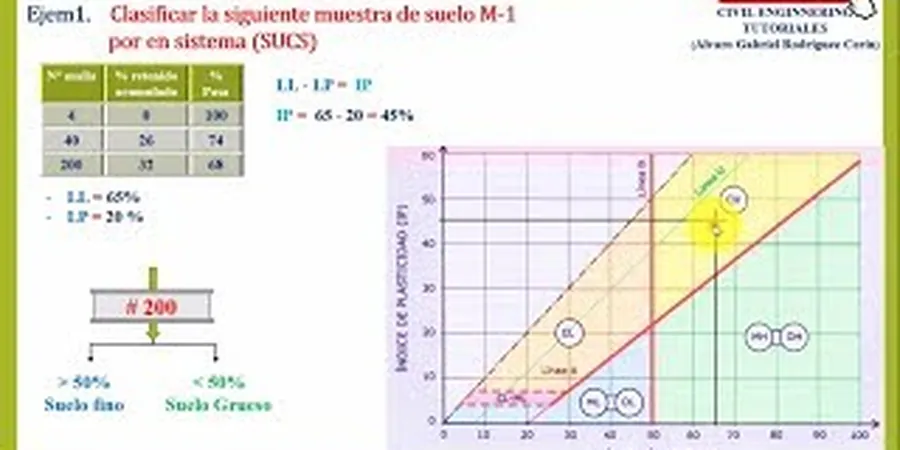 Imagen ilustrativa de Clasificacion suelos en La Coruna